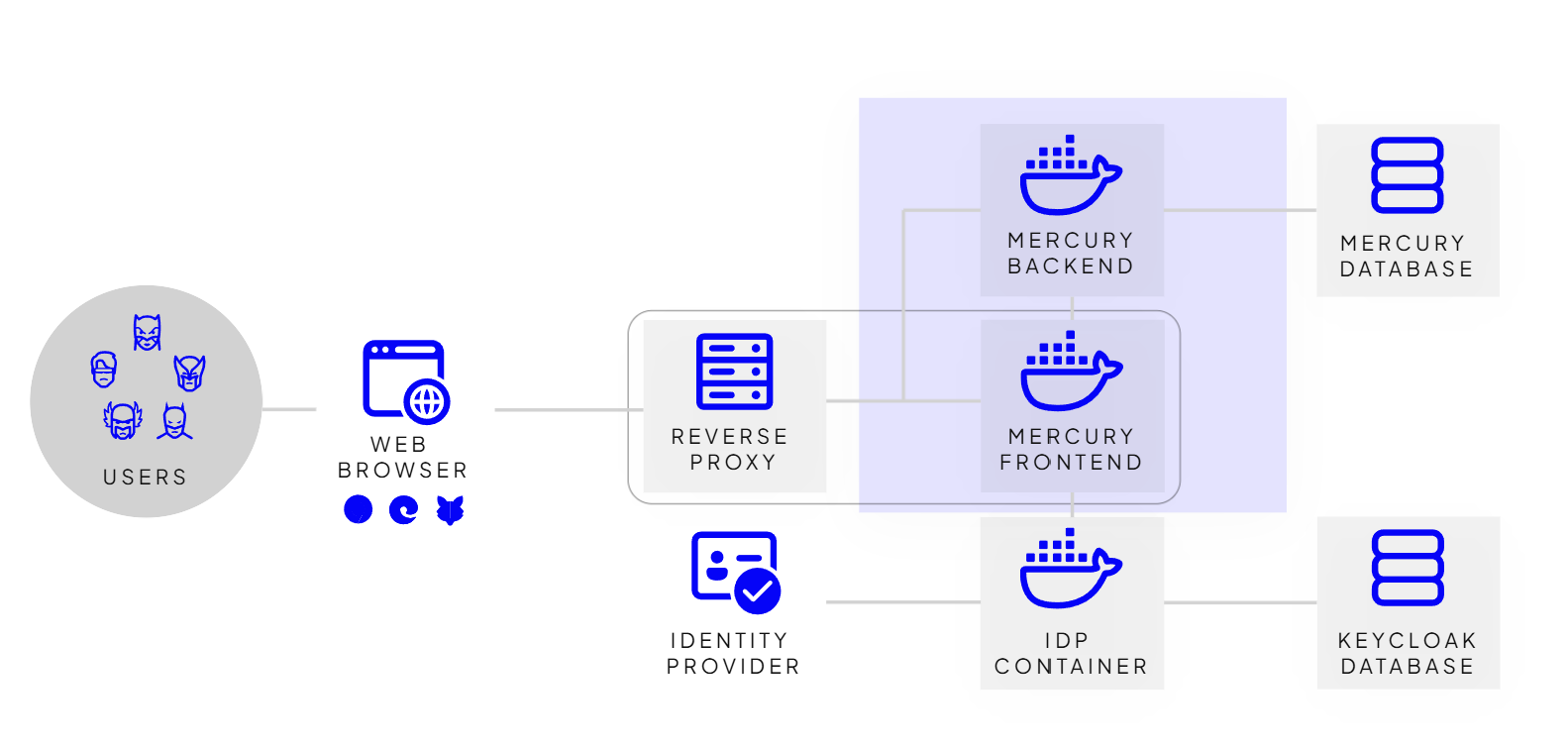 Mercury architecture diagram Mercury architecture diagram